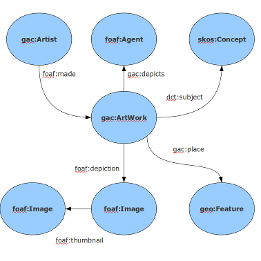 data diagram